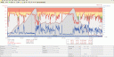 Polar Heart Rate Graph