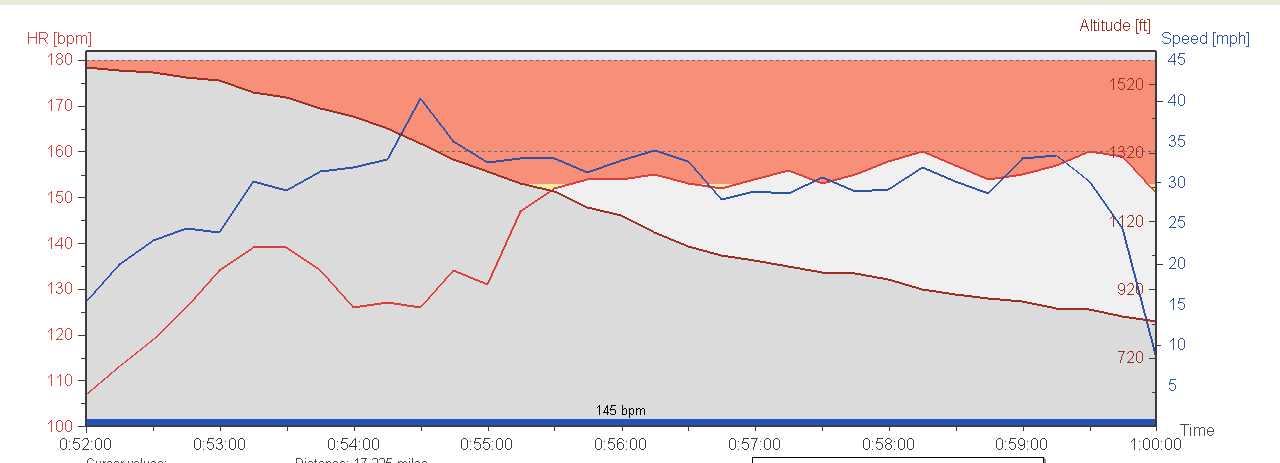 Descent down San Felipe