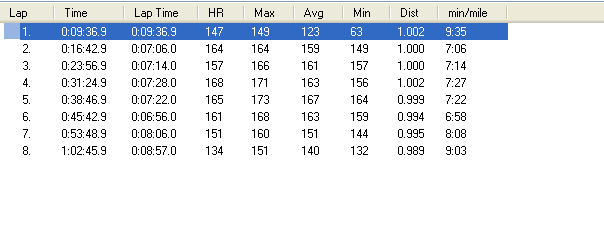 7-5-07 Splits