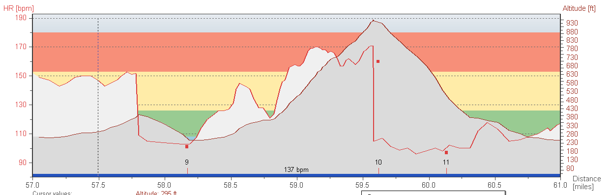 Armsby Climb