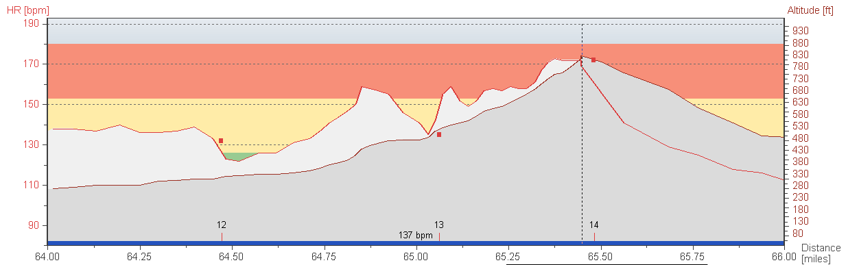 Rolling Hills Climb