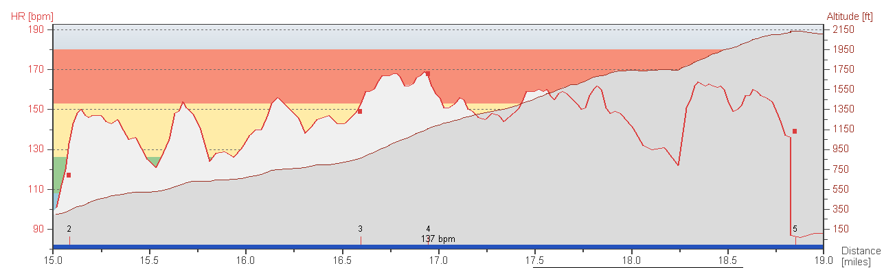 Welch Creek HR Curve