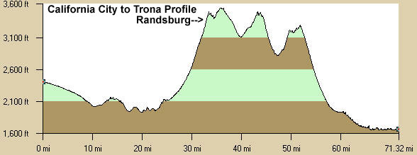 California City to Trona Profile