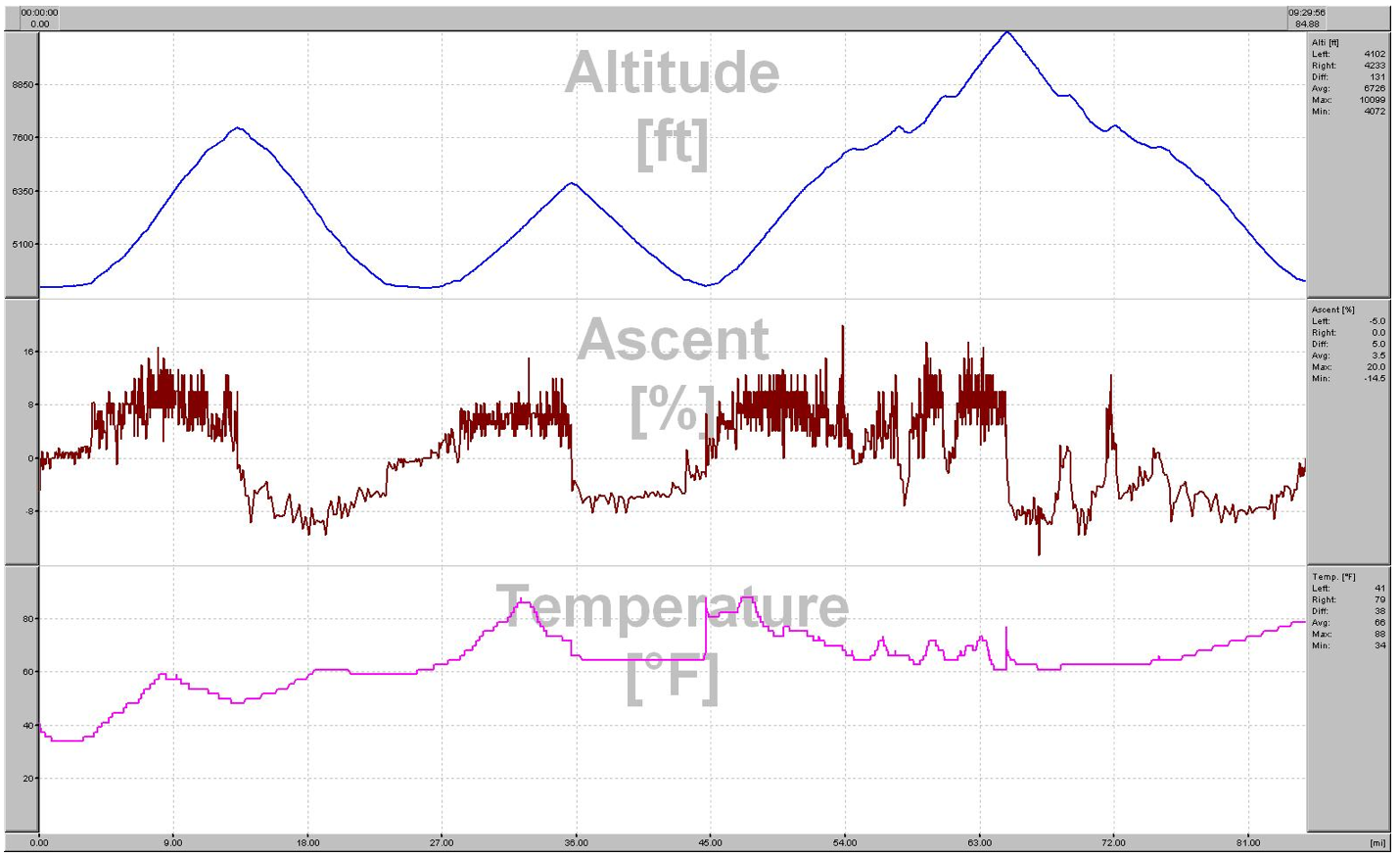 ec-day2-graph