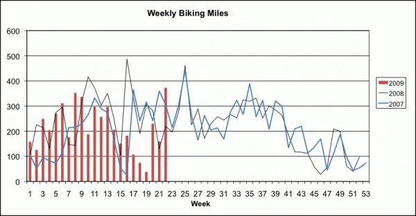miles_bike_weekly miles_bike_weekly