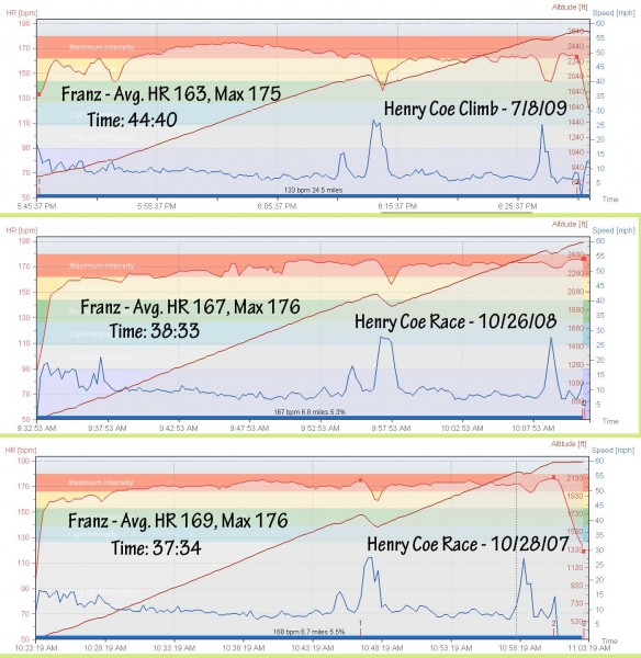 henry-coe-hr-charts henry-coe-hr-charts