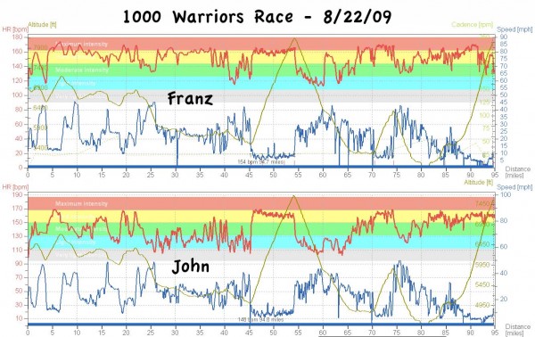 1000WarriorsHR2009 1000WarriorsHR2009