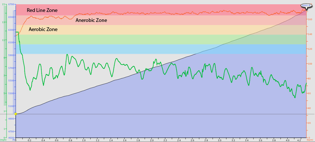 SquawPeakHR