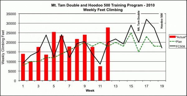 Training Program For 30 Mile Bike Ride