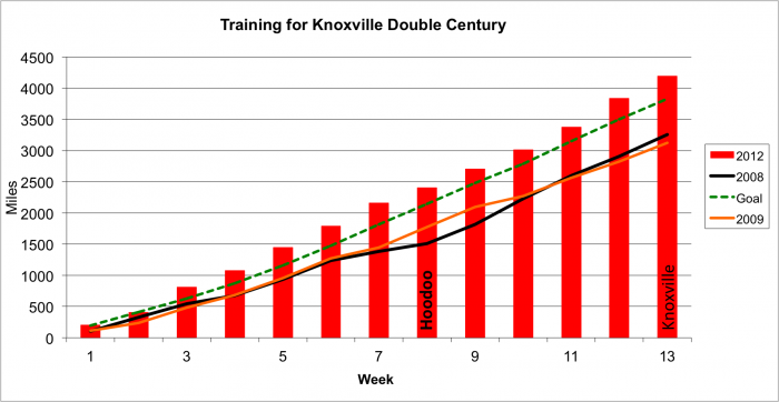 Knoxvile-Miles-Final