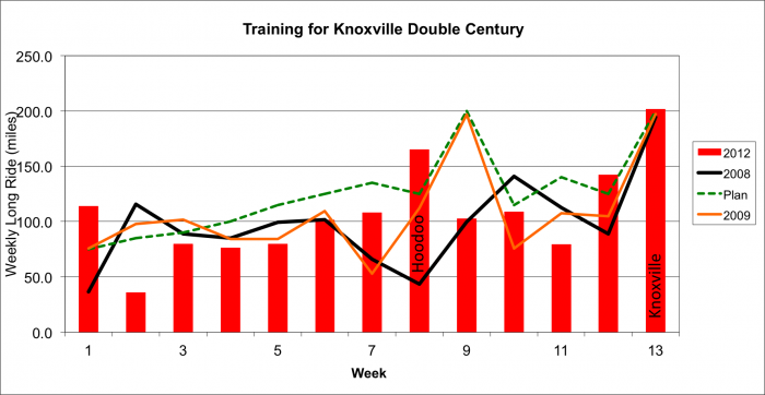 Knoxville-Long-Final