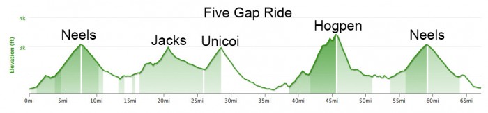5GapsProfilefixed