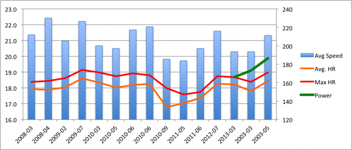Intervals2013-05-20
