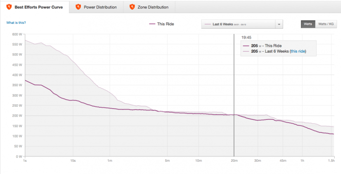 StravaPowerCurve