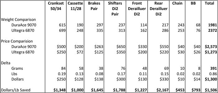 Di2-Weight-Compare.xlsx